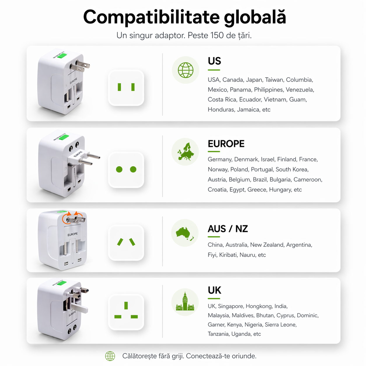 Adaptor de Călătorie Universal