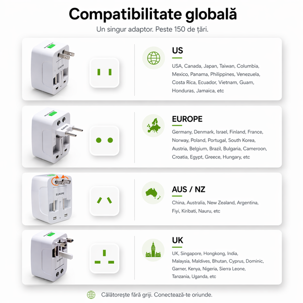 Adaptor de Călătorie Universal